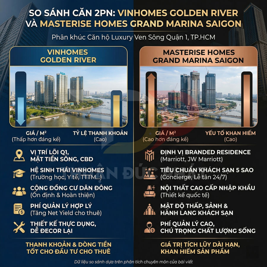 So sánh căn hộ 2 phòng ngủ Vinhomes Golden River và Masterise Homes Grand Marina Saigon ven sông Quận 1