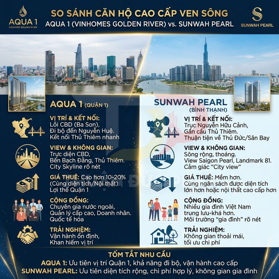 Infographic so sánh căn hộ cao cấp ven sông Aqua 1 Vinhomes Golden River và Sunwah Pearl tại TP HCM