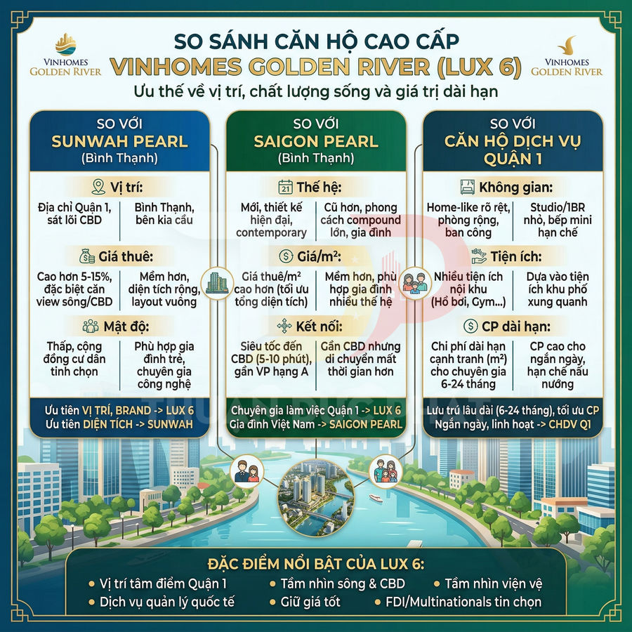 Infographic so sánh căn hộ cao cấp Vinhomes Golden River LUX 6 với Sunwah Pearl, Saigon Pearl và căn hộ dịch vụ Quận 1