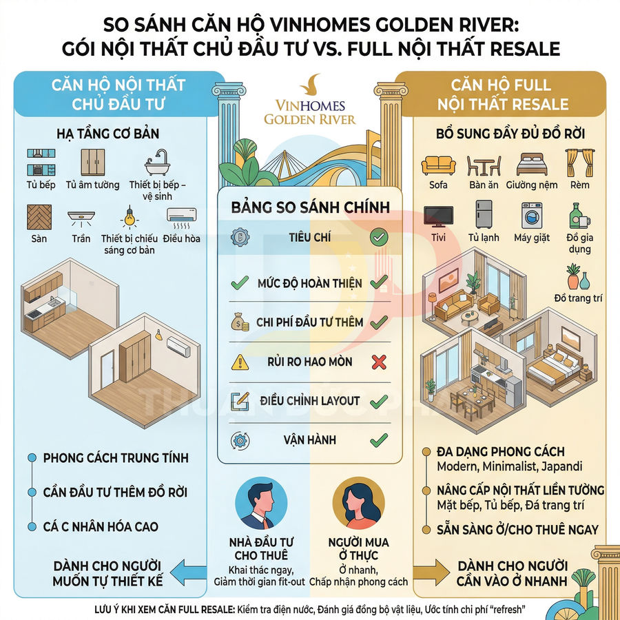 So sánh căn hộ Vinhomes Golden River nội thất chủ đầu tư và căn hộ full nội thất resale