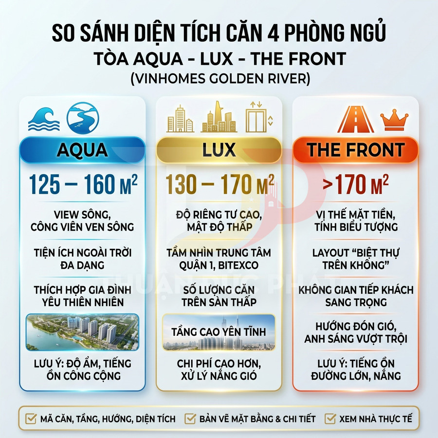 So sánh diện tích căn hộ 4 phòng ngủ Aqua Lux The Front tại Vinhomes Golden River và các ưu nhược điểm từng tòa