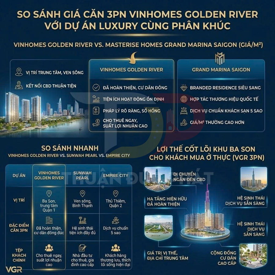 Infographic so sánh căn hộ 3 phòng ngủ Vinhomes Golden River với các dự án luxury cùng phân khúc tại TP HCM