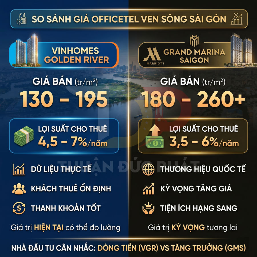 So sánh giá officetel ven sông Sài Gòn Vinhomes Golden River và Grand Marina Saigon, giá bán và lợi suất cho thuê