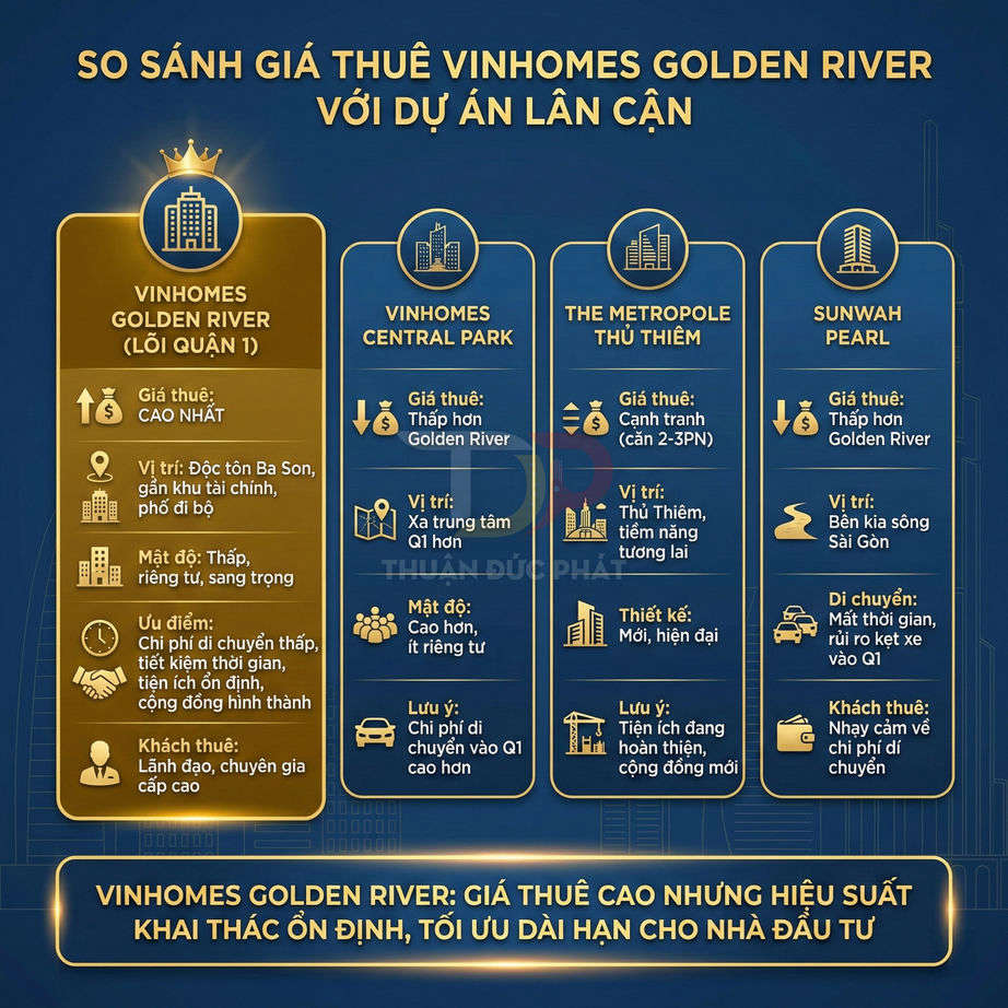 So sánh giá thuê căn hộ Vinhomes Golden River với Vinhomes Central Park, The Metropole Thủ Thiêm, Sunwah Pearl