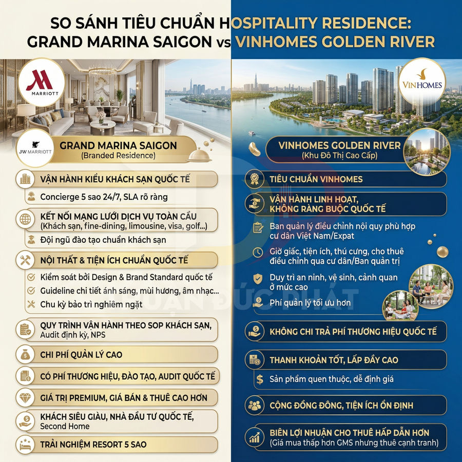 So sánh tiêu chuẩn căn hộ Grand Marina Saigon Marriott và Vinhomes Golden River cao cấp bên sông Saigon