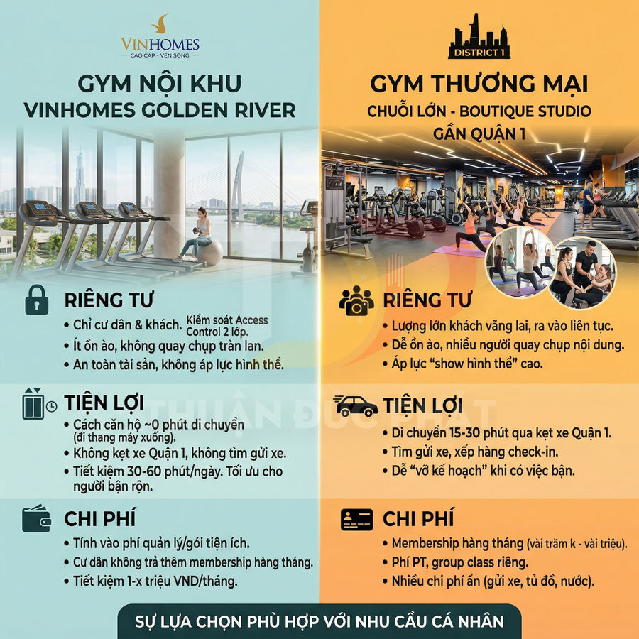So sánh tiện ích và chi phí giữa gym nội khu Vinhomes Golden River và gym thương mại gần quận 1