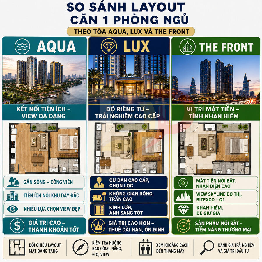 So sánh layout căn hộ 1 phòng ngủ các tòa Aqua, Lux và The Front với hình ảnh phối cảnh và mặt bằng chi tiết