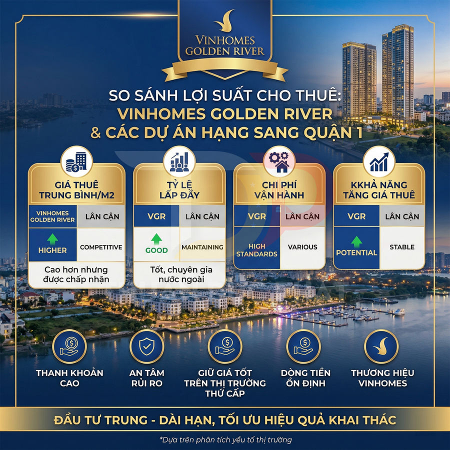 Infographic so sánh lợi suất cho thuê dự án căn hộ cao cấp Vinhomes Golden River tại quận 1