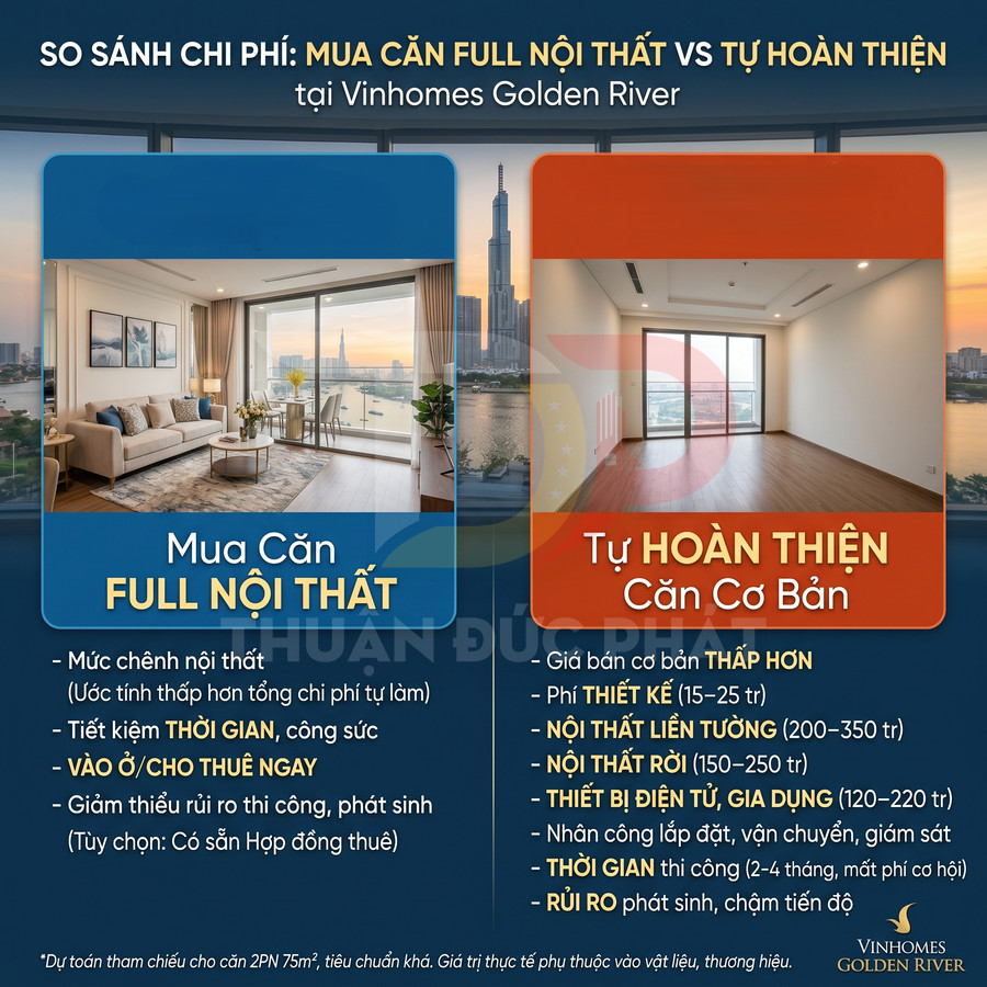 So sánh căn hộ full nội thất và căn hộ tự hoàn thiện cơ bản tại Vinhomes Golden River