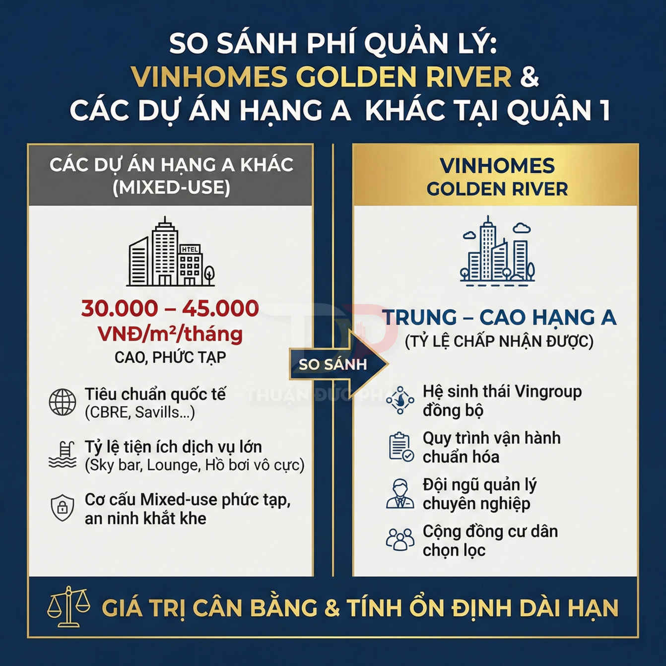 So sánh phí quản lý dự án Vinhomes Golden River với các dự án hạng A khác tại quận 1