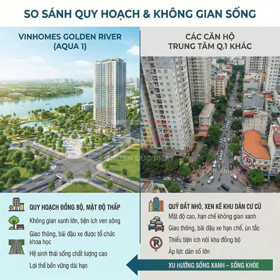 So sánh căn hộ Vinhomes Golden River Aqua 1 ven sông với các chung cư trung tâm quận 1 đông đúc