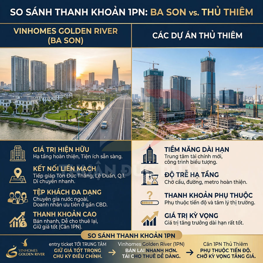 So sánh thanh khoản căn hộ 1PN Vinhomes Golden River Ba Son và các dự án Thủ Thiêm với hình ảnh thực tế dự án