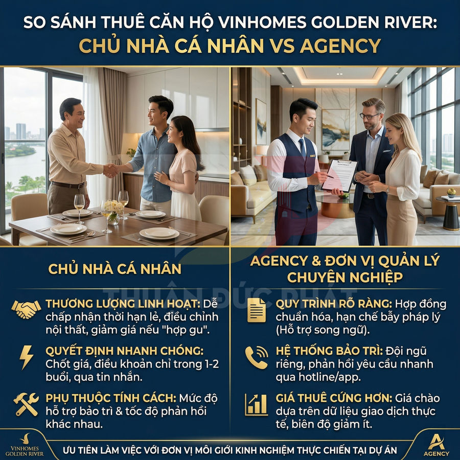 So sánh thuê căn hộ Vinhomes Golden River giữa chủ nhà cá nhân và agency quản lý chuyên nghiệp
