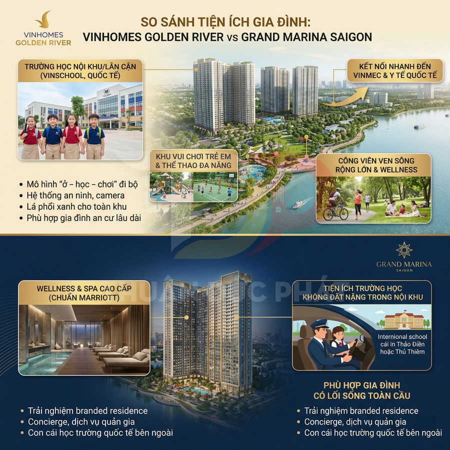 So sánh tiện ích gia đình dự án Vinhomes Golden River và Grand Marina Saigon với trường học, công viên, khu vui chơi, spa