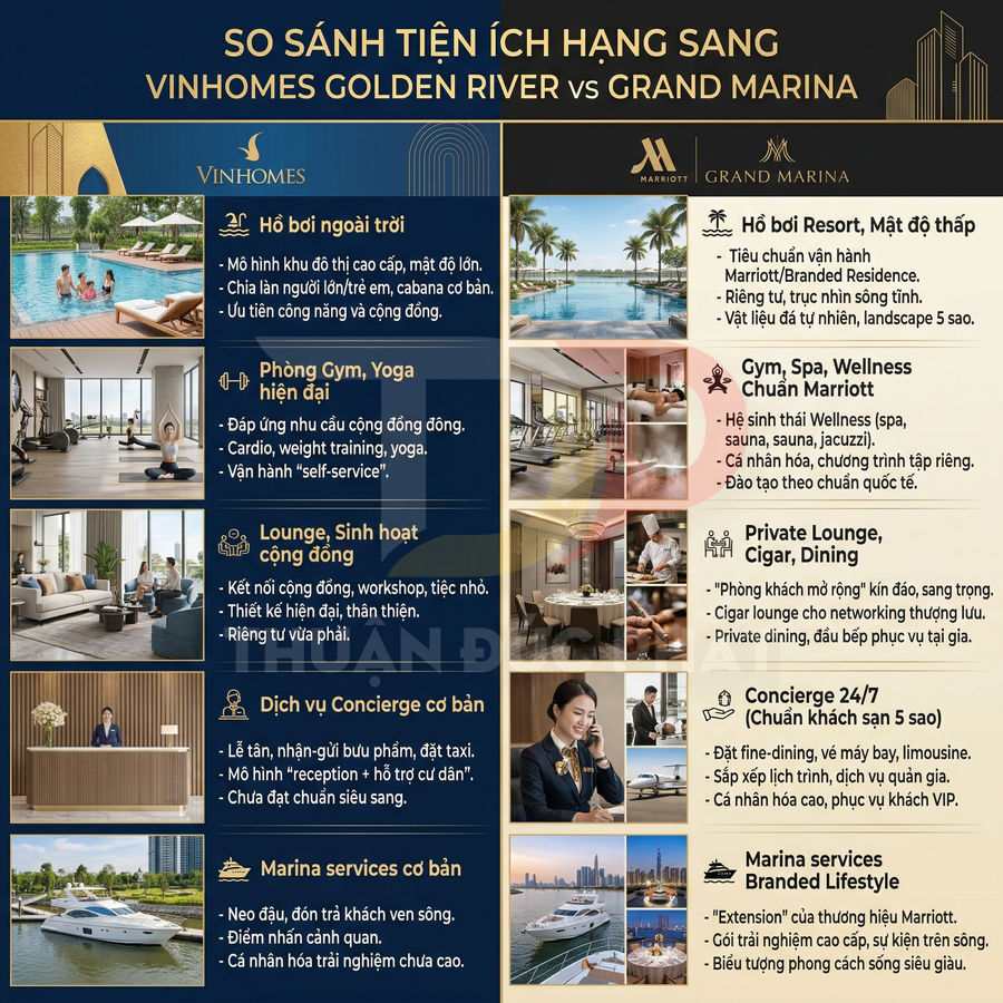 Infographic so sánh tiện ích cao cấp Vinhomes Golden River và Grand Marina Marriott tại TP HCM