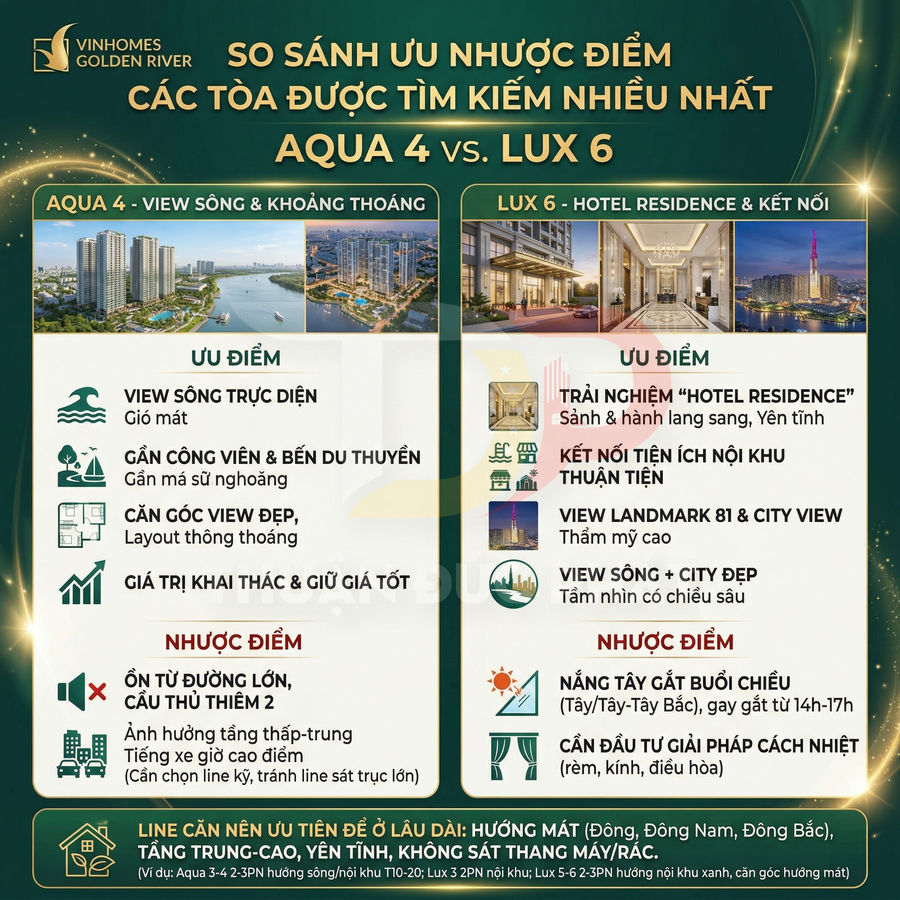 Banner so sánh ưu nhược điểm tòa Aqua 4 và Lux 6 dự án Vinhomes Golden River, hình ảnh tòa nhà và tiện ích