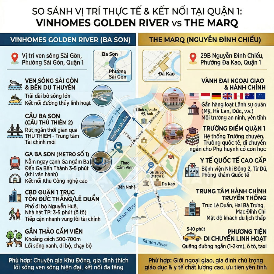 So sánh vị trí và kết nối dự án Vinhomes Golden River Ba Son và The Marq Nguyễn Đình Chiểu tại quận 1