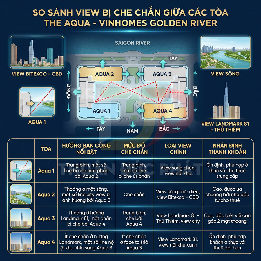 So sánh view bị che chắn giữa các tòa The Aqua Vinhomes Golden River và đánh giá hướng ban công