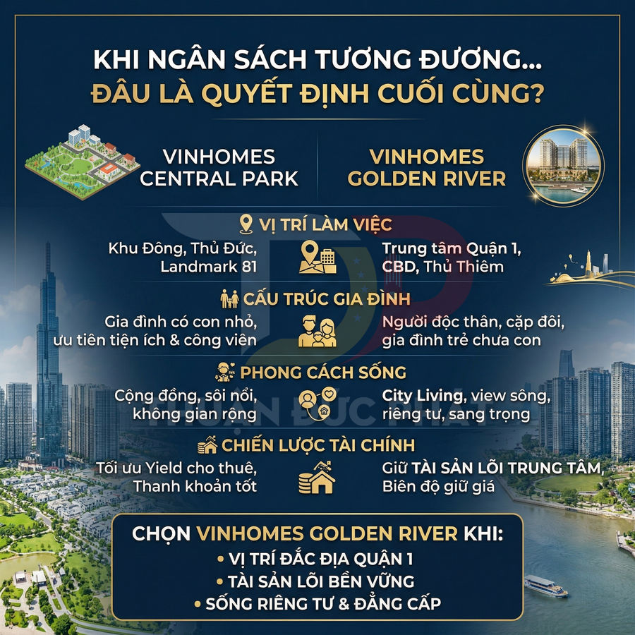 So sánh Vinhomes Central Park và Vinhomes Golden River về vị trí, phong cách sống, tài chính và lý do chọn mua