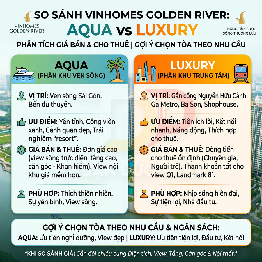 So sánh giá giữa các tòa Aqua và Luxury tại Vinhomes Golden River