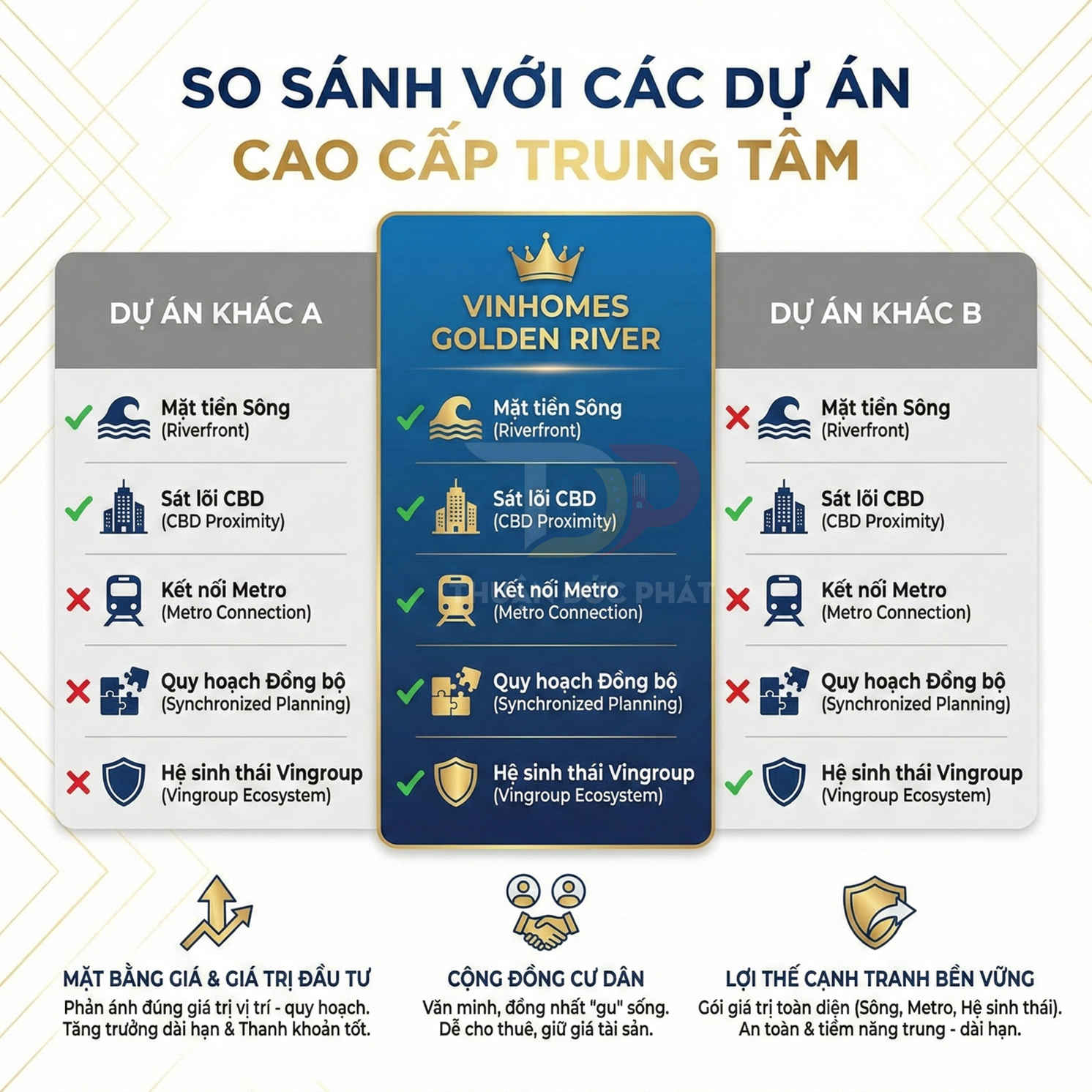 So sánh ưu điểm dự án căn hộ Vinhomes Golden River với các dự án cao cấp trung tâm khác