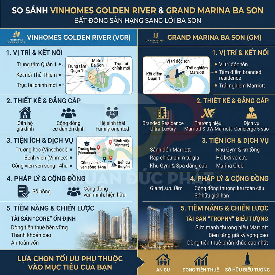 Vinhomes Golden River vs Grand Marina: So sánh tổng quan hai dự án Ba Son theo vị trí, sản phẩm, giá trị đầu tư