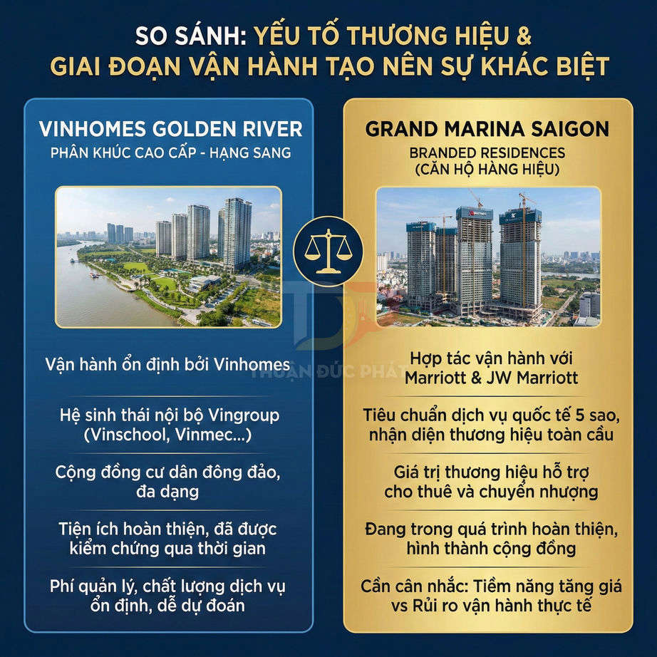 So sánh dự án Vinhomes Golden River và Grand Marina Saigon về thương hiệu và giai đoạn vận hành