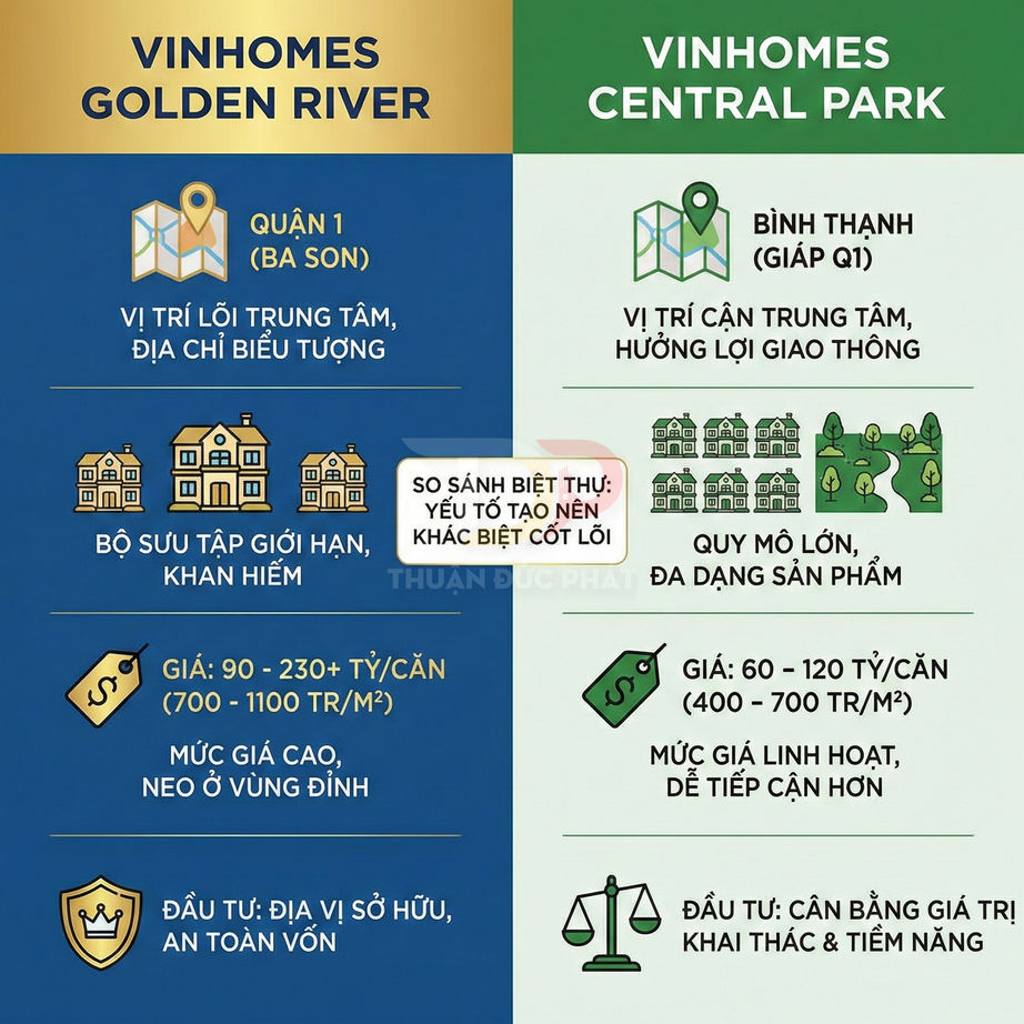 So sánh biệt thự Vinhomes Golden River và Vinhomes Central Park về vị trí, giá bán và tiềm năng đầu tư