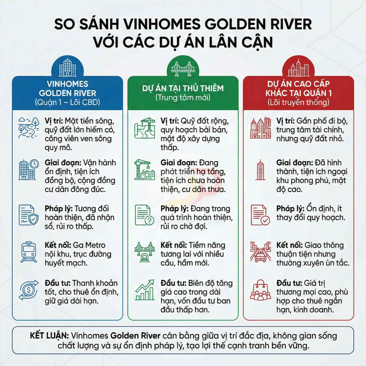 Infographic so sánh dự án căn hộ Vinhomes Golden River với các dự án cao cấp lân cận quận 1