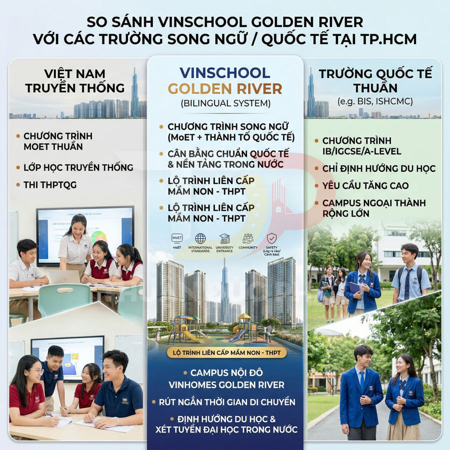 So sánh chương trình Vinschool Golden River với trường Việt Nam truyền thống và trường quốc tế tại TP HCM