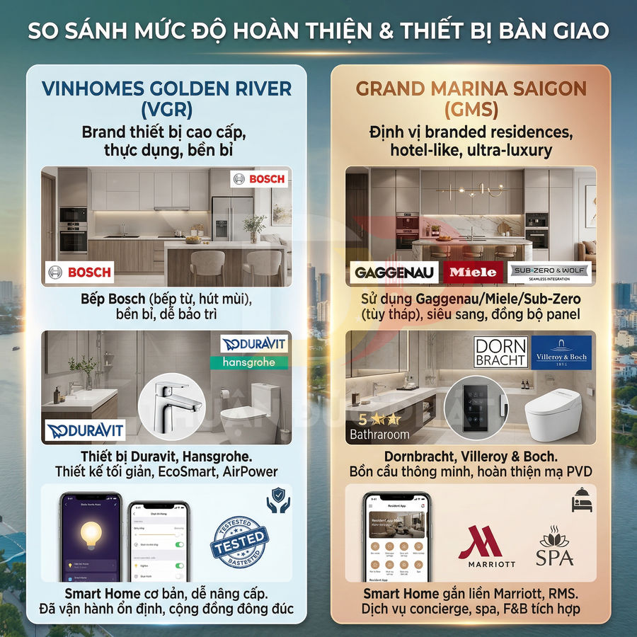 So sánh thiết bị bàn giao Vinhomes Golden River và Grand Marina Saigon với bếp Bosch, Gaggenau, Miele, Duravit, Hansgrohe