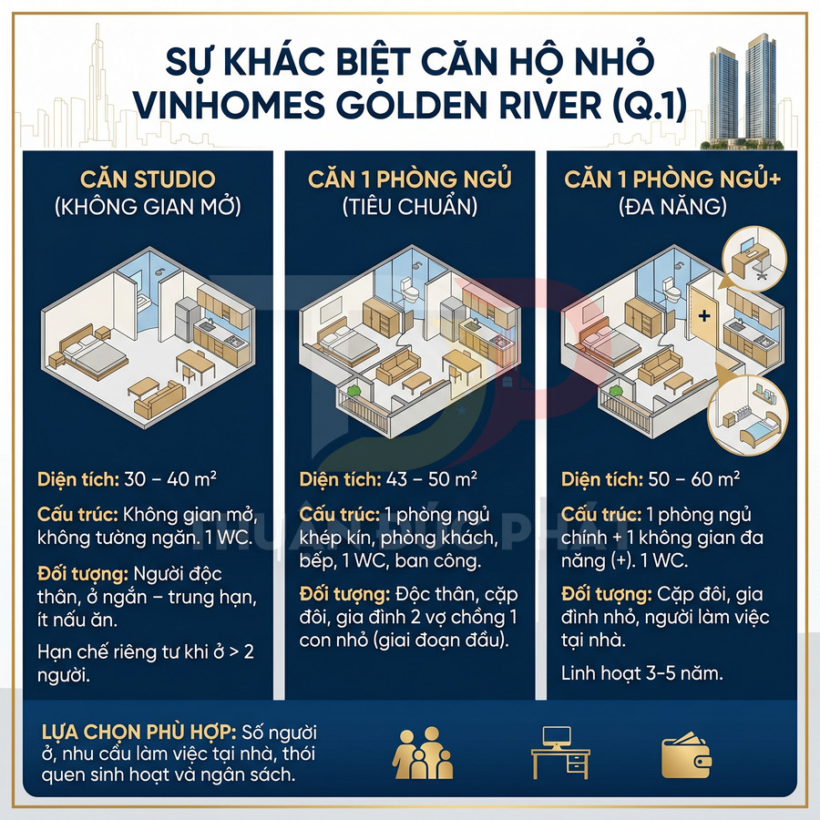 So sánh các loại căn hộ nhỏ Vinhomes Golden River gồm studio, 1 phòng ngủ và 1 phòng ngủ plus