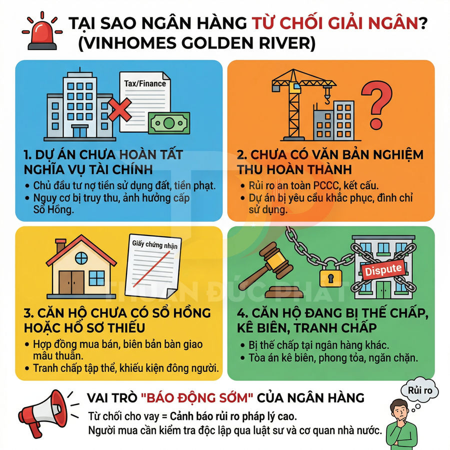 Infographic lý do ngân hàng từ chối giải ngân dự án Vinhomes Golden River và rủi ro pháp lý cho người mua căn hộ