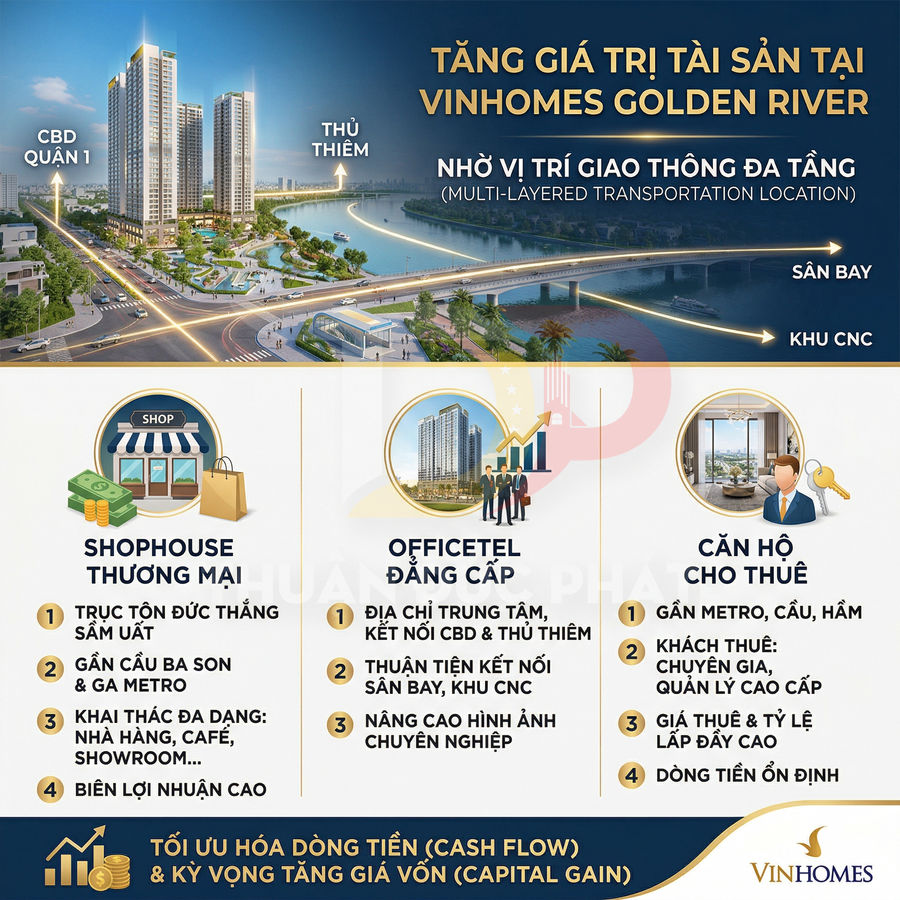 Phối cảnh dự án Vinhomes Golden River với tòa nhà cao tầng, shophouse, officetel và căn hộ cho thuê gần metro và sông