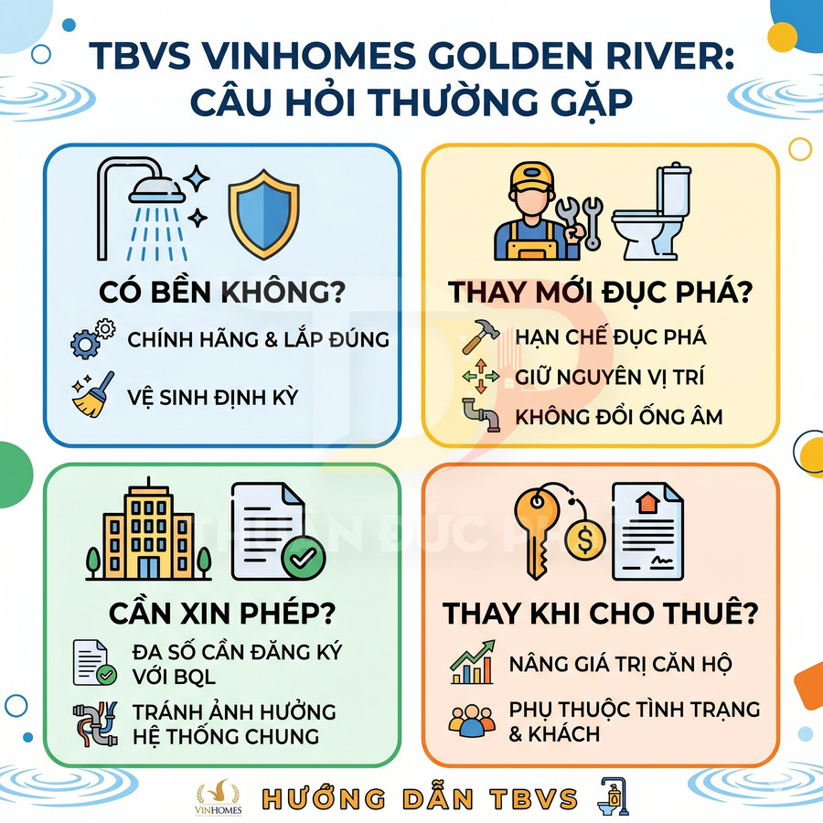 Infographic hướng dẫn thay bộ vệ sinh TBVS Vinhomes Golden River với các câu hỏi thường gặp