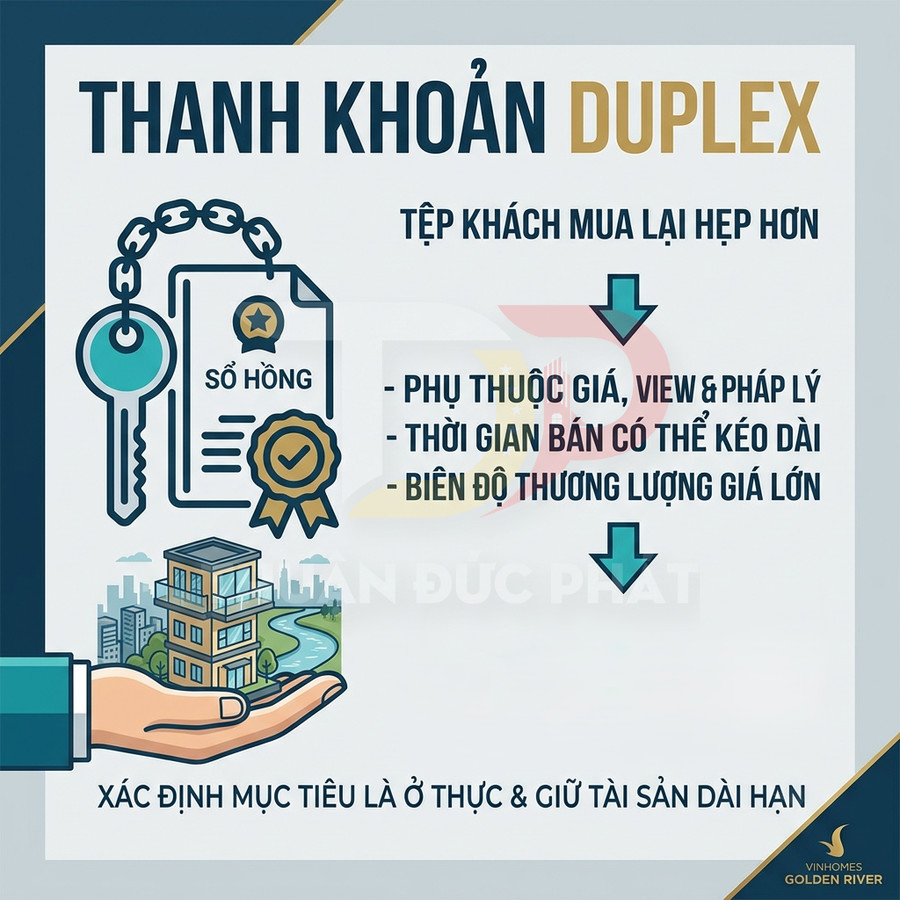 Infographic tư vấn thanh khoản căn hộ duplex Vinhomes Golden River với sổ hồng và lợi ích đầu tư dài hạn
