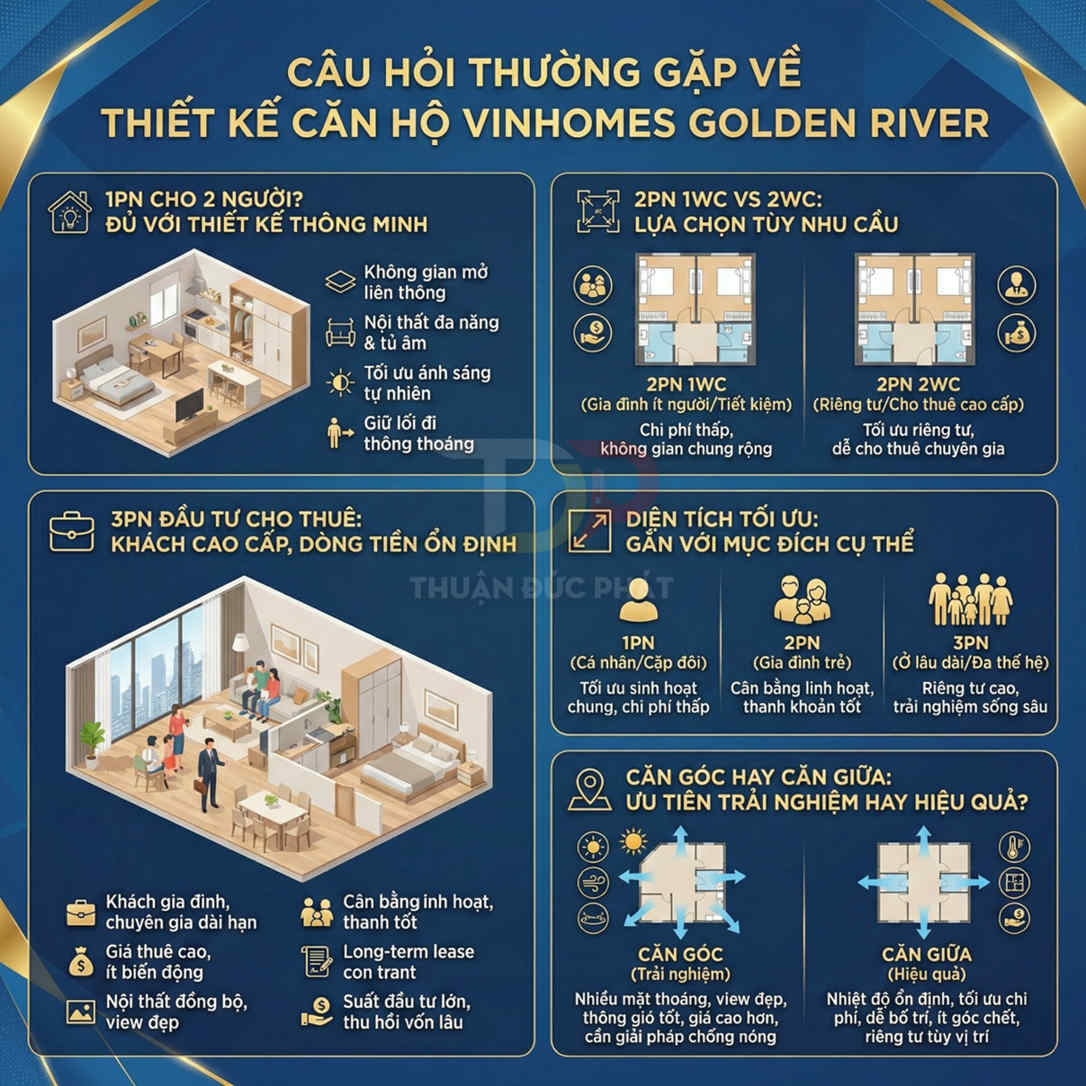 Infographic tư vấn thiết kế và lựa chọn căn hộ Vinhomes Golden River với các loại 1PN, 2PN, 3PN và căn góc, căn giữa