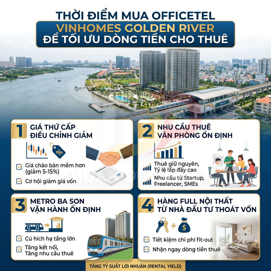 Infographic giới thiệu lợi ích đầu tư officetel Vinhomes Golden River với giá giảm, nhu cầu thuê ổn định, metro Ba Son và căn hộ full nội thất
