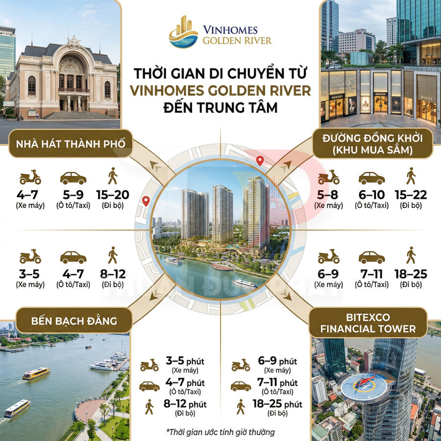 Infographic thời gian di chuyển từ Vinhomes Golden River đến Nhà hát Thành phố, Bến Bạch Đằng, Bitexco và đường Đồng Khởi