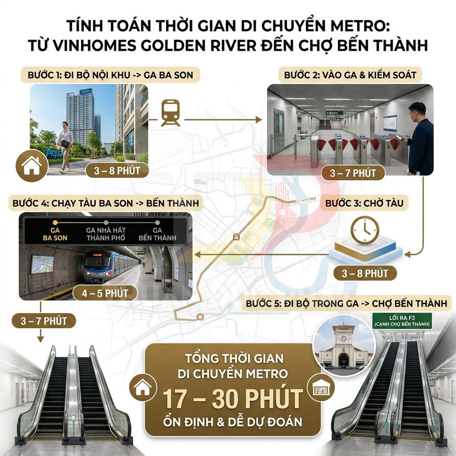 Infographic thời gian di chuyển metro từ Vinhomes Golden River đến chợ Bến Thành qua ga Ba Son