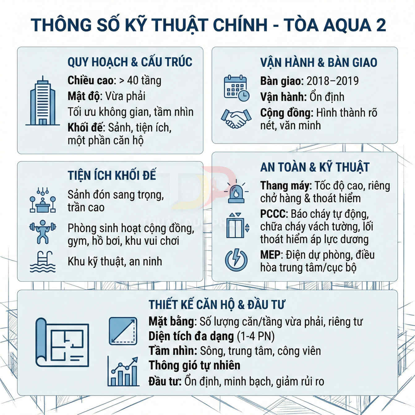Thông số kỹ thuật chính và tiện ích tòa chung cư Aqua 2 với quy hoạch, an toàn, thiết kế căn hộ và đầu tư