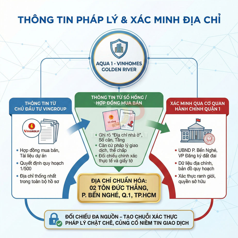 Thông tin pháp lý và xác minh địa chỉ dự án Aqua 1 Vinhomes Golden River tại 02 Tôn Đức Thắng, Quận 1, TP.HCM
