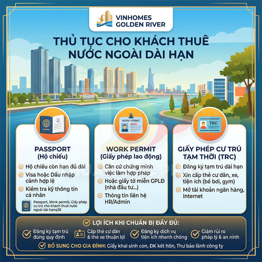 Infographic thủ tục cho khách thuê nước ngoài dài hạn tại Vinhomes Golden River