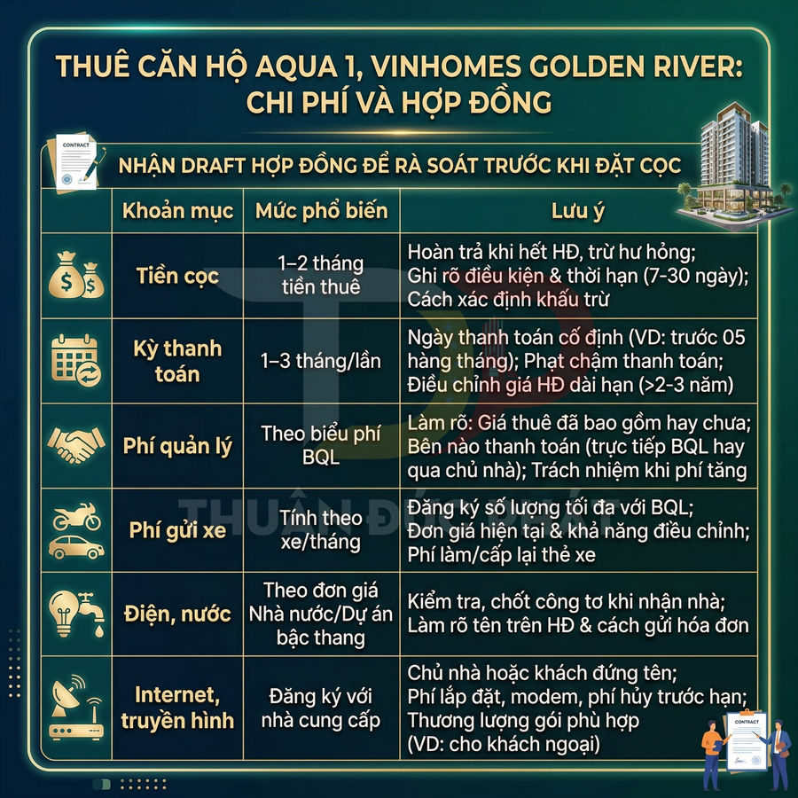 Bảng thông tin chi phí và hợp đồng thuê căn hộ Aqua 1 Vinhomes Golden River chi tiết các khoản thanh toán