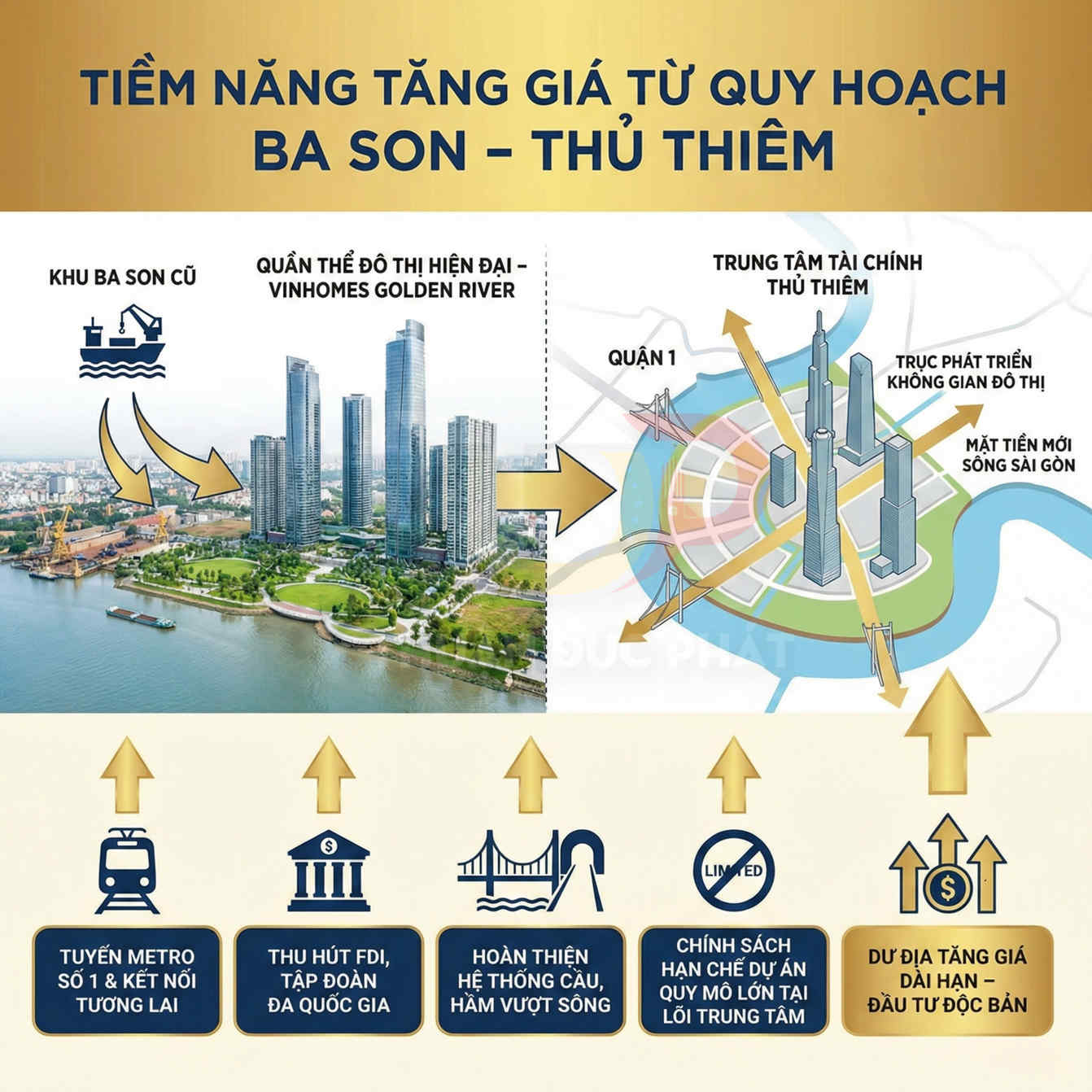 Infographic tiềm năng tăng giá bất động sản khu Ba Son Thủ Thiêm với Vinhomes Golden River và các yếu tố hạ tầng