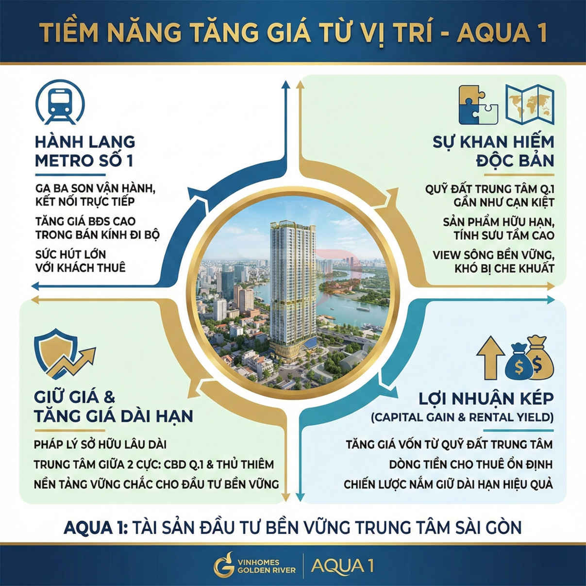 Tổng quan dự án căn hộ cao cấp Vinhomes Golden River Aqua 1 bên sông Sài Gòn
