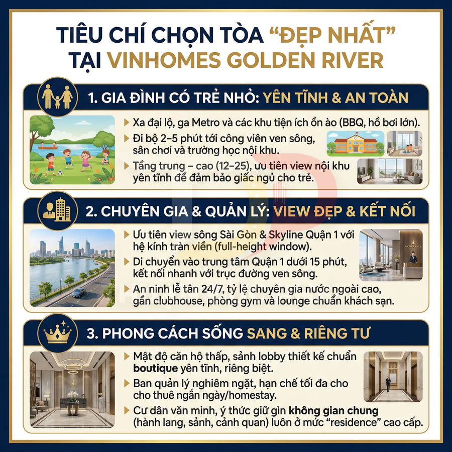 Tiêu chí chọn tòa đẹp nhất tại Vinhomes Golden River cho gia đình, chuyên gia và phong cách sống sang trọng