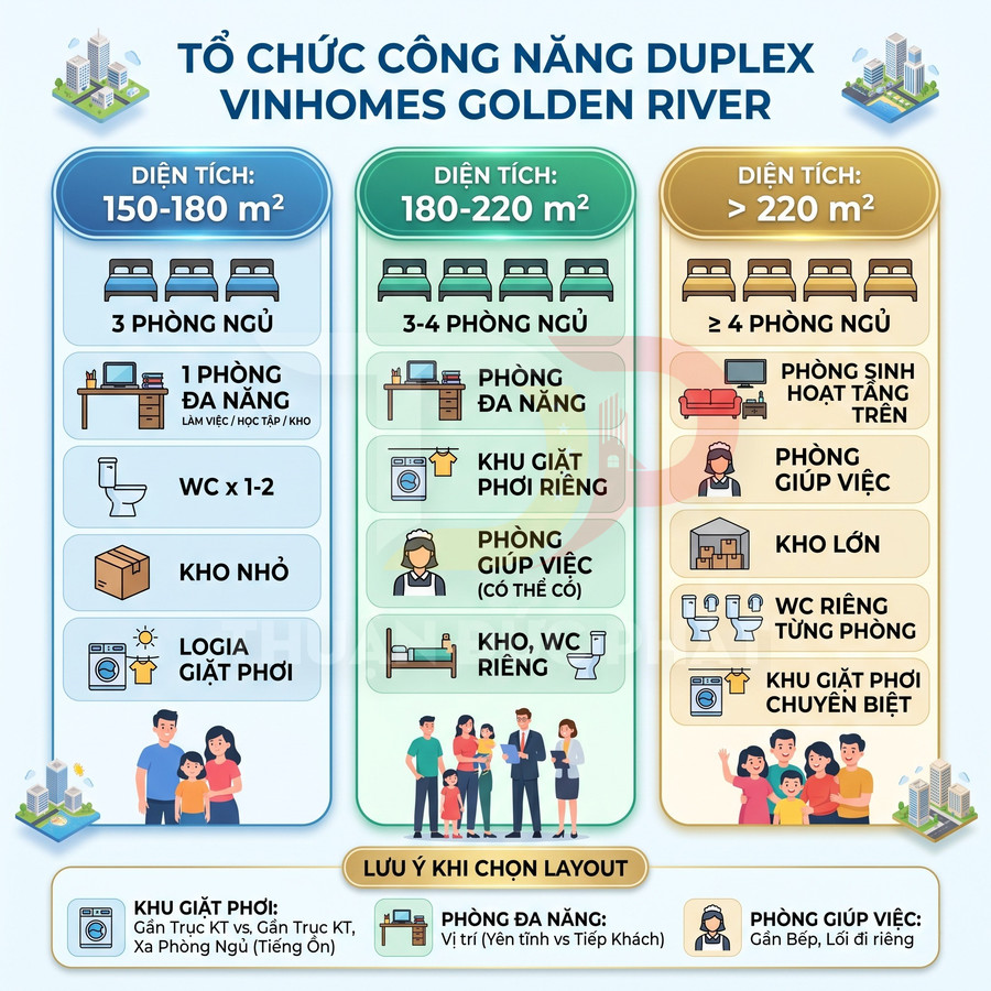 Infographic tổ chức công năng căn hộ duplex Vinhomes Golden River theo diện tích và số phòng ngủ