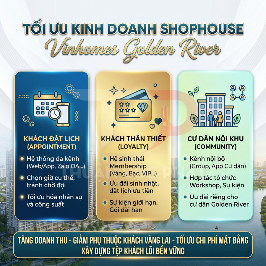 Infographic tối ưu kinh doanh shophouse Vinhomes Golden River với giải pháp khách đặt lịch, khách thân thiết và cư dân nội khu
