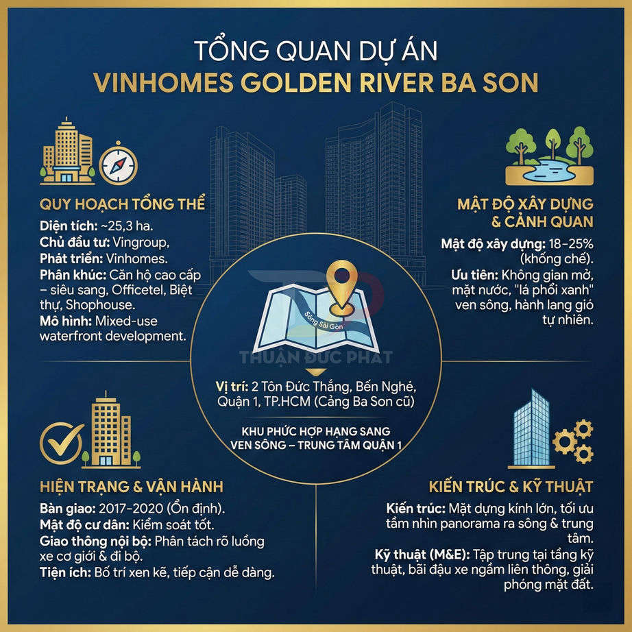 Infographic tổng quan dự án căn hộ cao cấp Vinhomes Golden River Ba Son tại quận 1, TP HCM